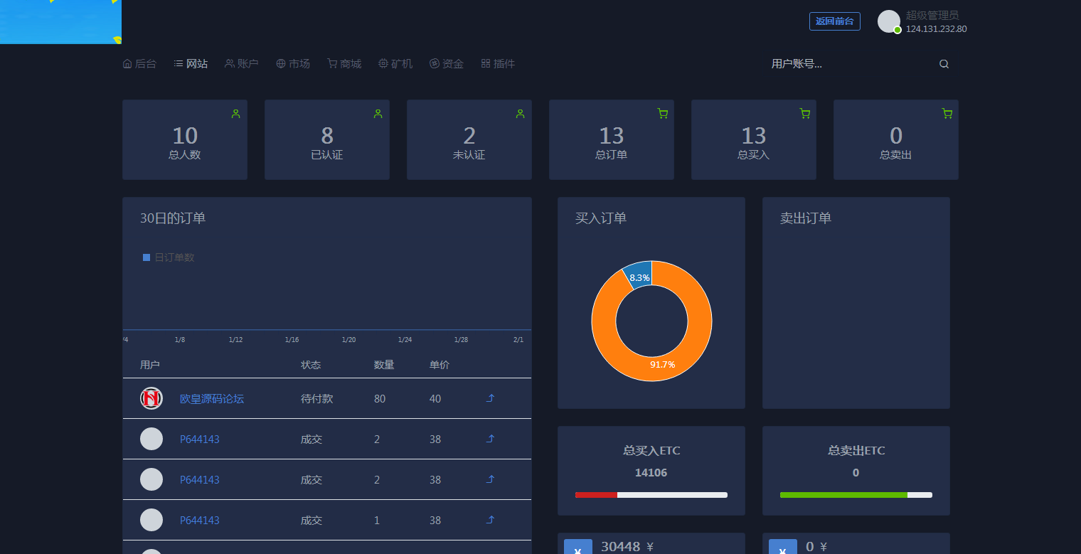 图片[10]-C087 区块链源码_点对点ETC合约虚拟币挖矿生态圈,ETC商城众筹等,运营版-小栈资源网