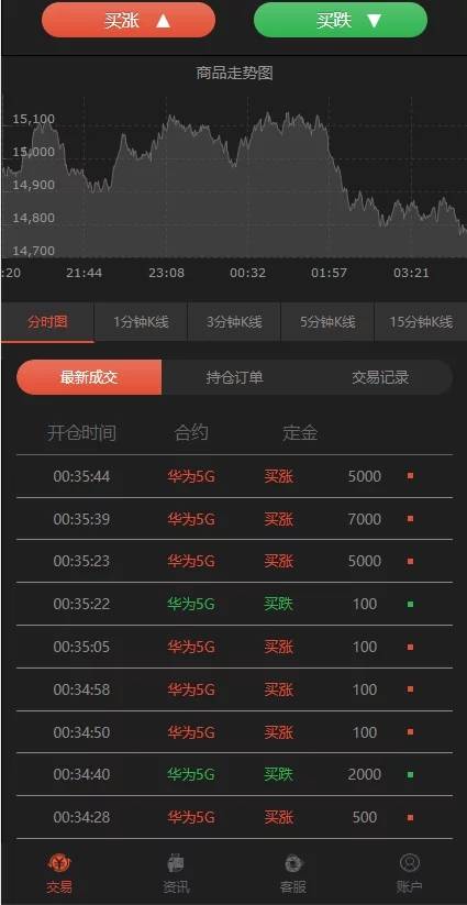 图片[4]-C204 PHP源码_二开微交易,时间盘,K线正常版,银河证券-小栈资源网