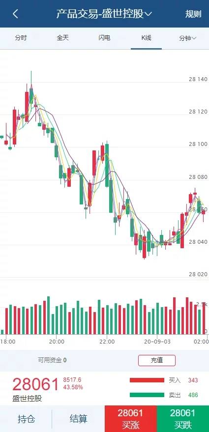 图片[10]-C207 PHP源码_白色点位二开微交易,点位盘,带滑点风控+环境说明-小栈资源网