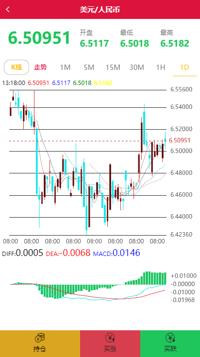 图片[6]-C212 PHP源码_白色微盘交易盘时间盘K线修复版+视频教程-小栈资源网
