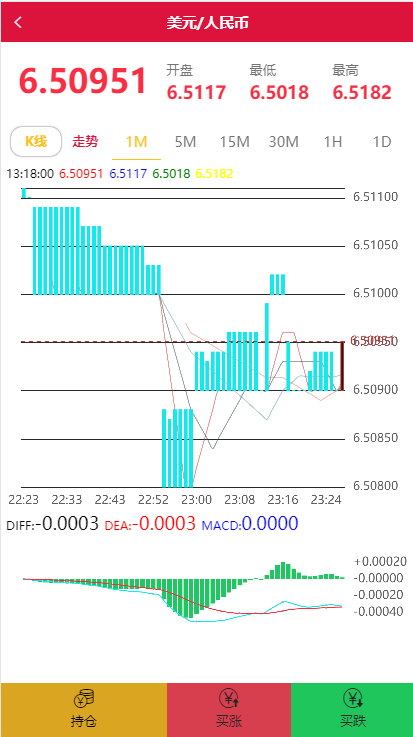 图片[8]-C212 PHP源码_白色微盘交易盘时间盘K线修复版+视频教程-小栈资源网