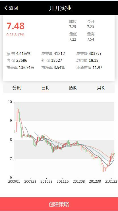 图片[4]-C263【PHP源码】VUE股票配资系统4.0版 期权股票/投资理财/炒股配资/点买点策略系统源码-小栈资源网