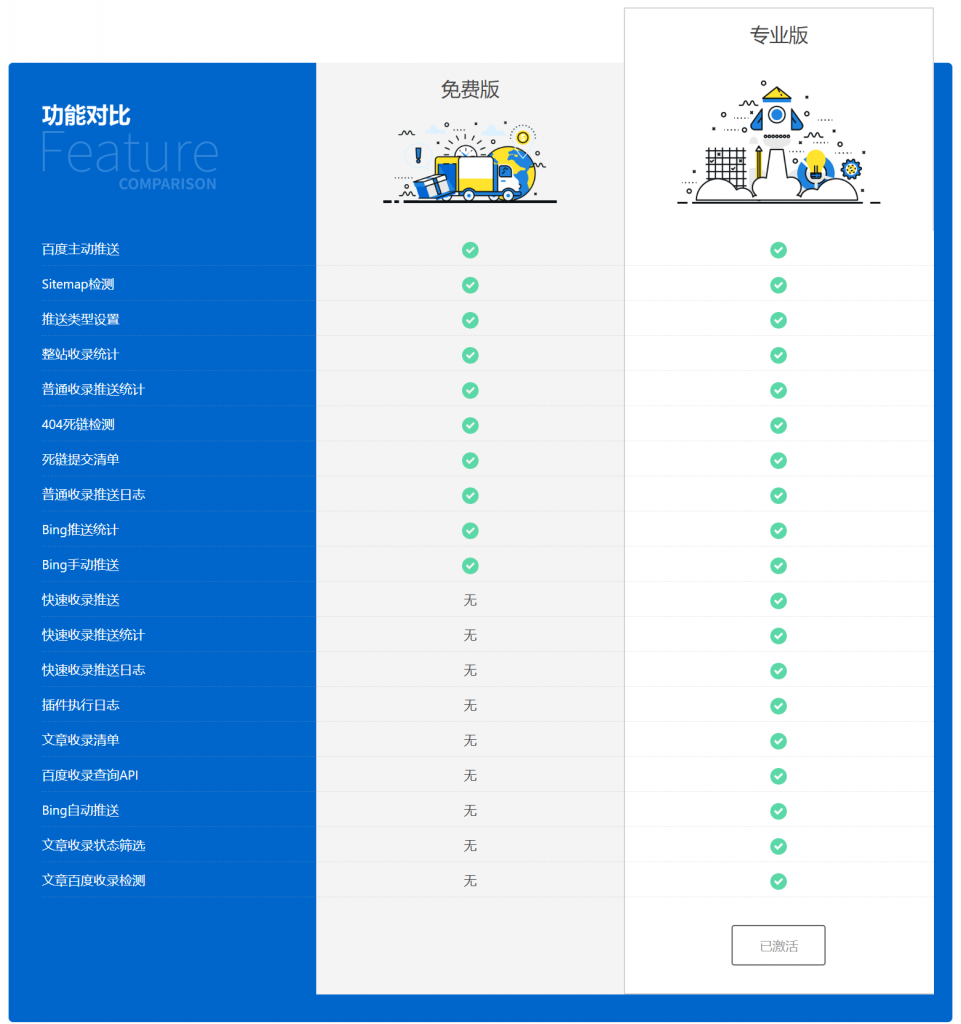 图片[6]-C236 WordPress 百度搜索推送管理 插件 Pro v3.2.7无限制版-小栈资源网