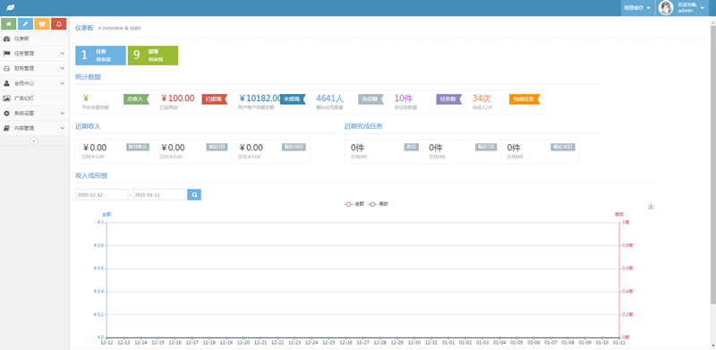 图片[4]-【亲测】喵赞任务点赞系统源码_短视频点赞任务完美运行-ss-小栈资源网