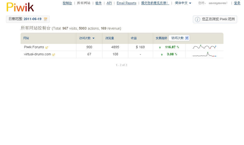 图片[4]-matomo网站统计系统 v4.3.0-小栈资源网