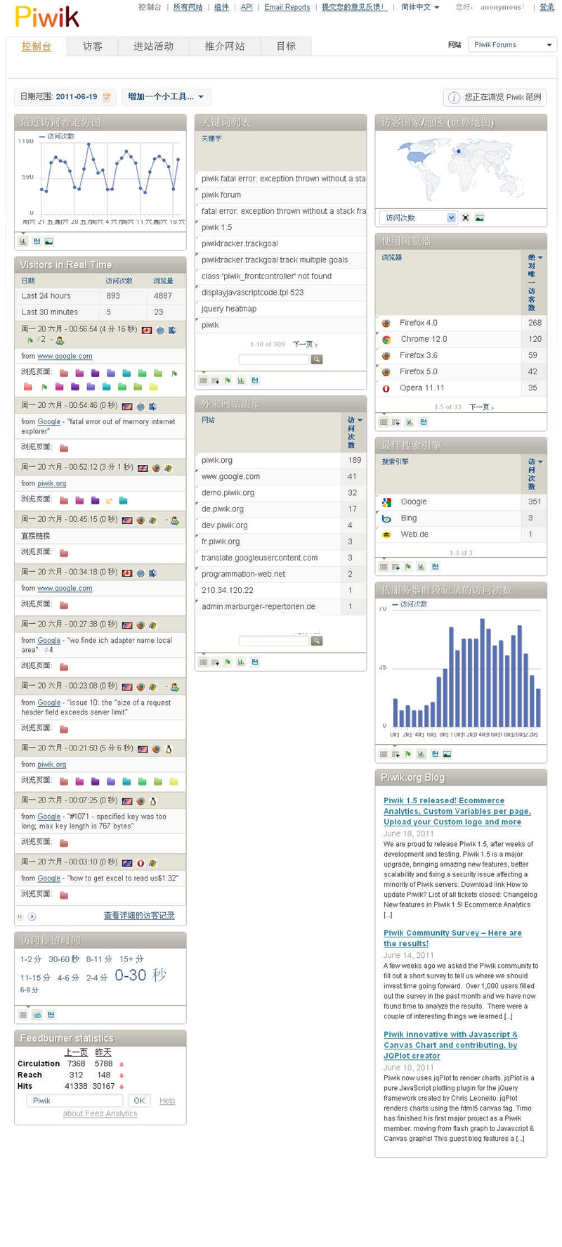 图片[6]-matomo网站统计系统 v4.3.0-小栈资源网