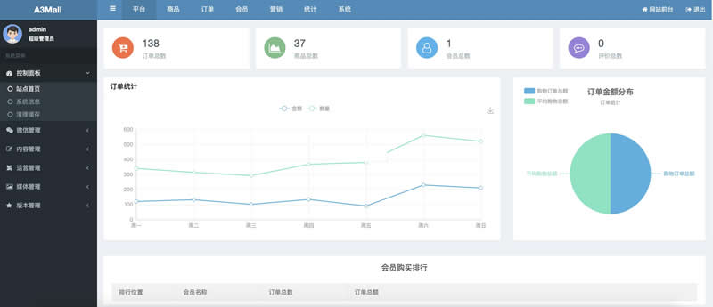 图片[4]-A3Mall商城系统 v1.5.4-小栈资源网