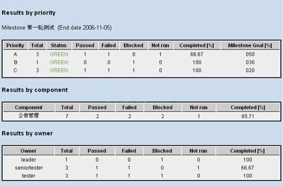 图片[2]-TestLink测试过程管理平台 v1.9.20-小栈资源网