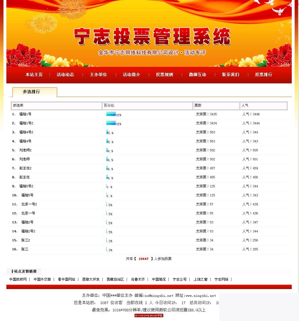 图片[3]-活动投票评选网站管理系统 v2020.4.26-小栈资源网