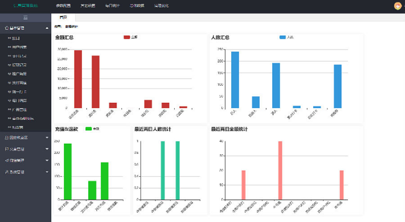 图片[3]-【2022修复版】八爷最新优化早起打卡完整运营源码/带图文大家教程/对接免签月支付接口/优化扫码流程/修复若干问题-小栈资源网