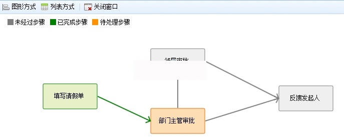 图片[2]-可视化流程引擎RoadFlowCore v2.10.6-小栈资源网