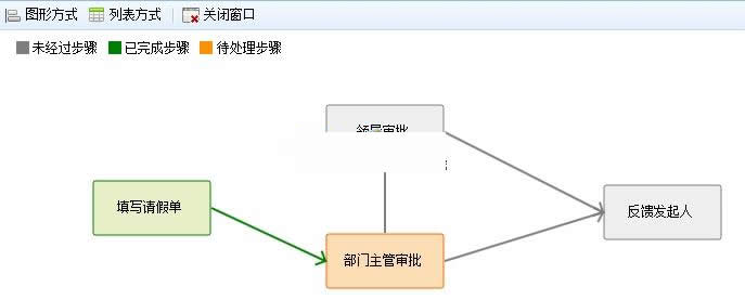 图片[2]-可视化流程引擎RoadFlow v3.1.1 Vue版-小栈资源网
