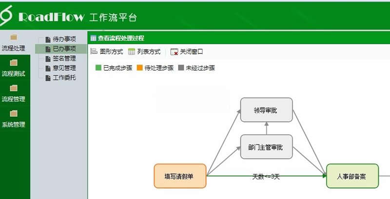图片[4]-可视化流程引擎RoadFlow v3.1.1 Vue版-小栈资源网