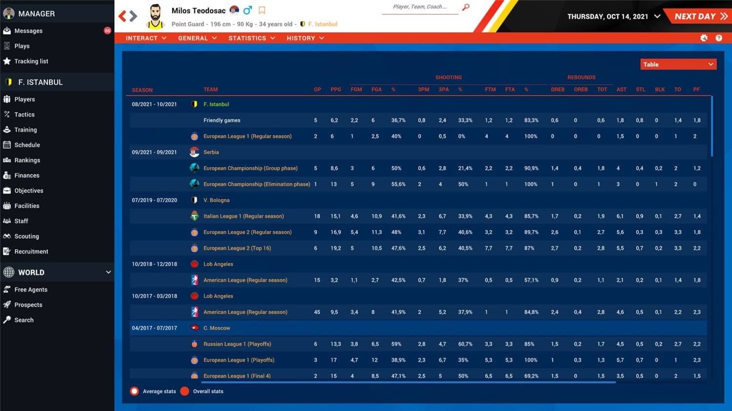 图片[6]-职业篮球经理2022/Pro Basketball Manager 2022-小栈资源网