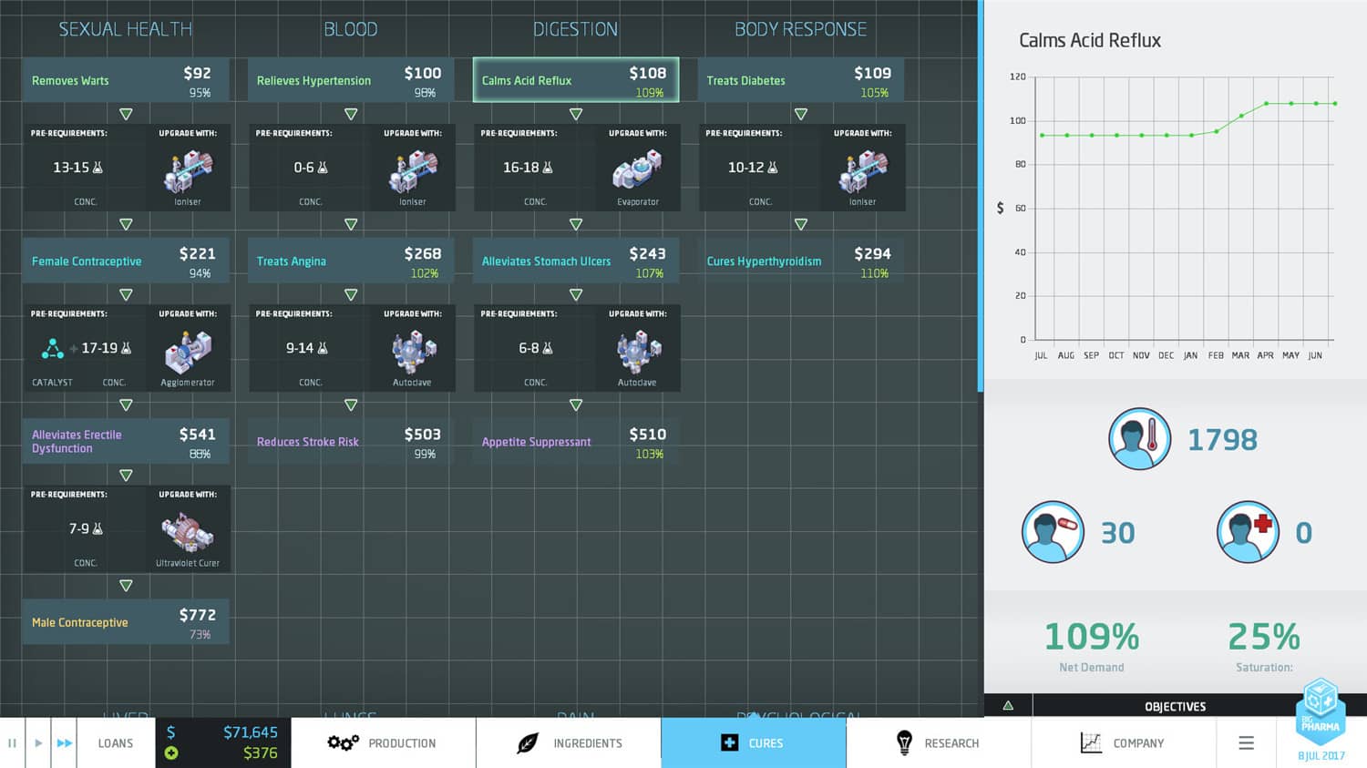 图片[5]-大制药厂/大型医药公司模拟/Big Pharma-小栈资源网
