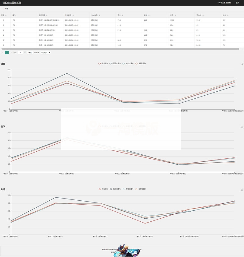 图片[2]-Thinkphp6内核学生成绩管理系统源码 内附安装说明-小栈资源网
