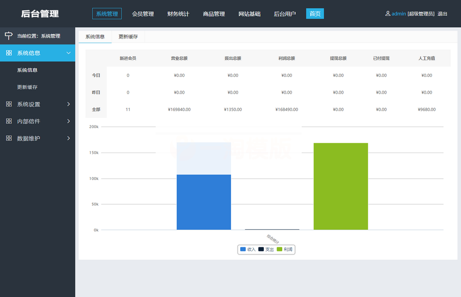 图片[3]-企业三级推广报单分销源码下载/会员注册管理系统源码-小栈资源网