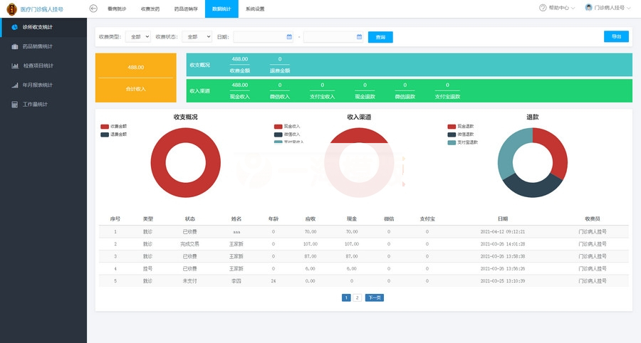 图片[2]-ThinkPHP医疗门诊病人挂号管理系统源码 医院进销存管理系统-小栈资源网