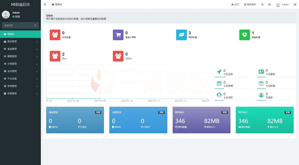 图片[4]-2022年最新时下最火的盲盒商城源码/对接Z支付/视频搭建教程-小栈资源网