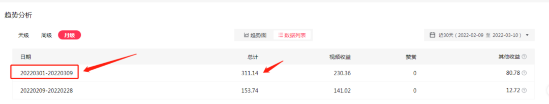 图片[3]-2022抖音中视频暴力薅羊毛白嫖项目：新号每天20块，老号几天几百块，可多号-小栈资源网