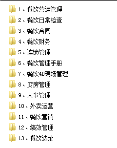 图片[1]-开餐饮店必备，餐饮资料整合共2G精品-小栈资源网