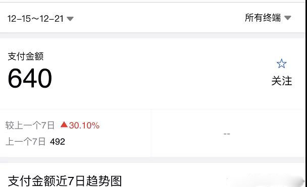 图片[1]-淘宝零成本虚拟无货源副业项目2.0 一个店铺可以产出5000左右的纯利润-小栈资源网