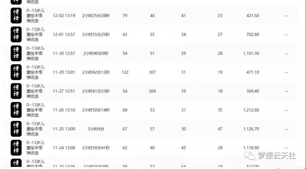 图片[4]-玩转短视频3D动画育儿书单号：实战操作一天几千，好的时候一天几万收益-小栈资源网