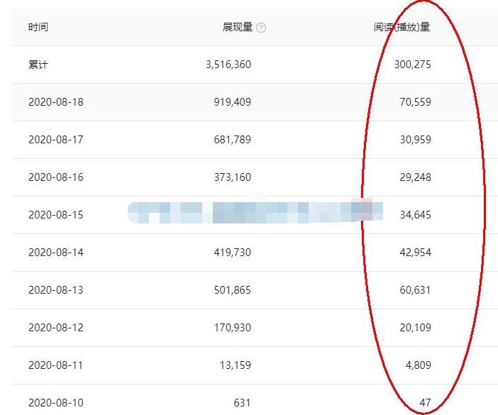 图片[2]-头条号原创视频特训营：一对一带你玩转短视频，新号10天日收益破252元-小栈资源网