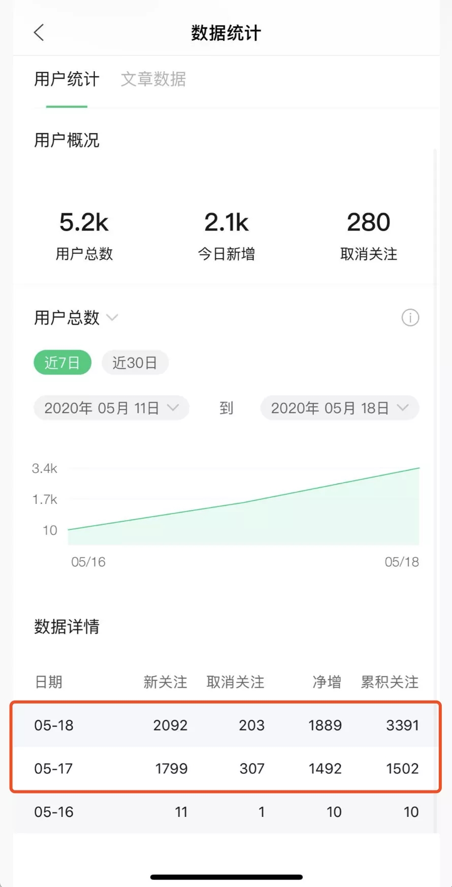 图片[1]-《公众号热门关键词实战引流特训营》5天涨5千精准粉，单独广点通每天赚百元-小栈资源网