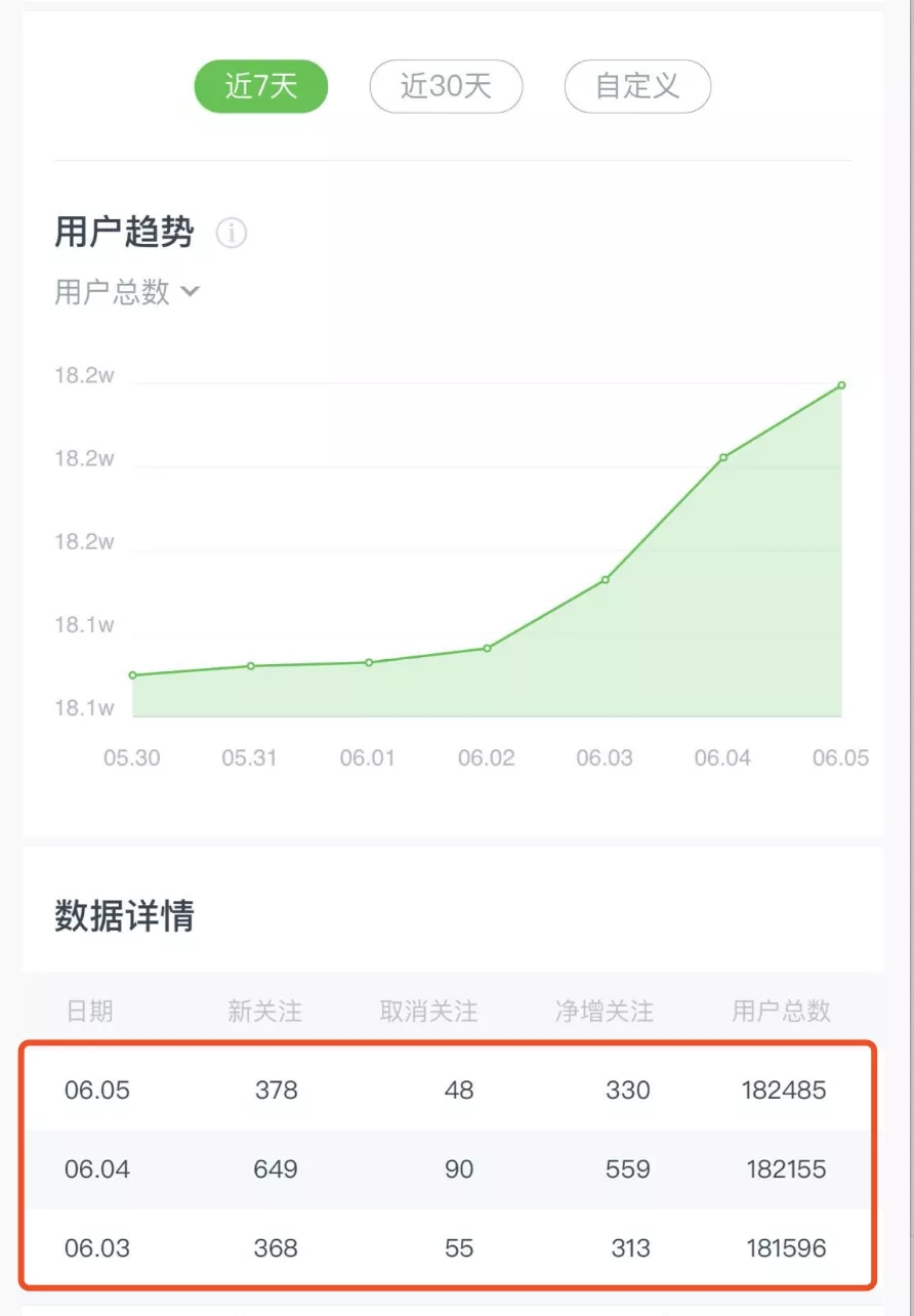 图片[5]-《公众号热门关键词实战引流特训营》5天涨5千精准粉，单独广点通每天赚百元-小栈资源网