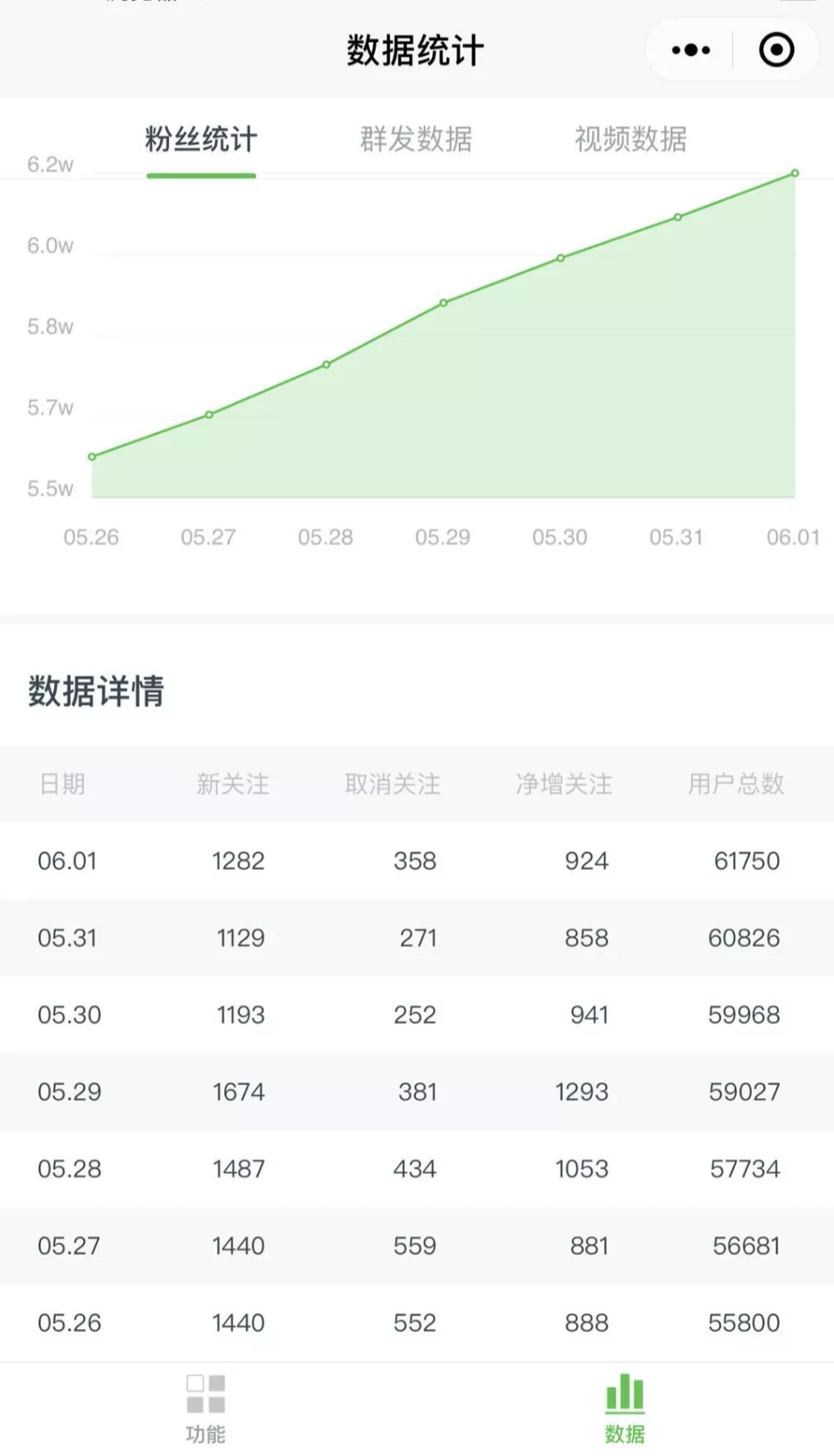 图片[6]-《公众号热门关键词实战引流特训营》5天涨5千精准粉，单独广点通每天赚百元-小栈资源网