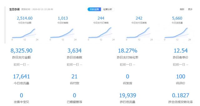 图片[1]-黑帽子淘宝虚拟卖货项目，单店月赚5000，可批量放大操作-小栈资源网