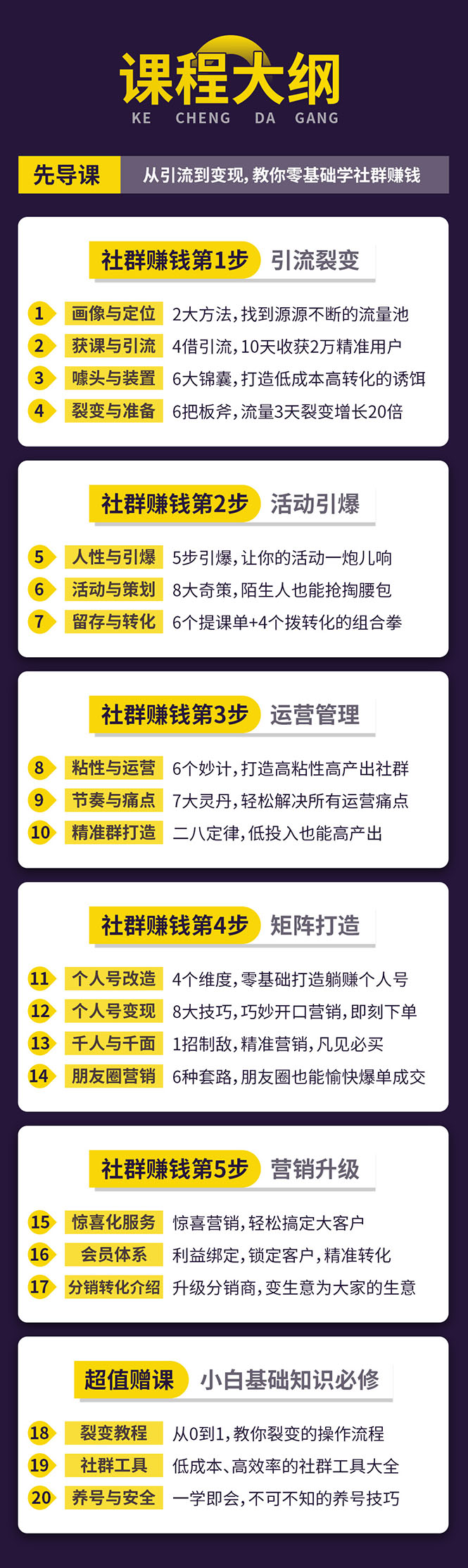 图片[1]-新手零基础做社群营销，一步步教你做裂变转化盈利-小栈资源网