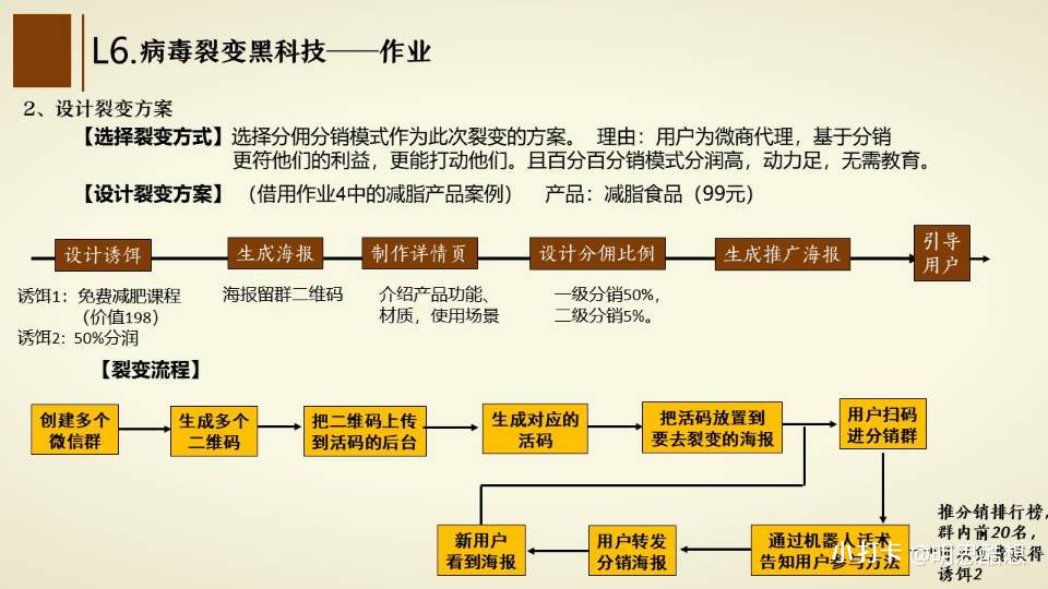 图片[2]-14天裂变盈利系统训练营：靠裂变营销实现30天收款1200万-小栈资源网