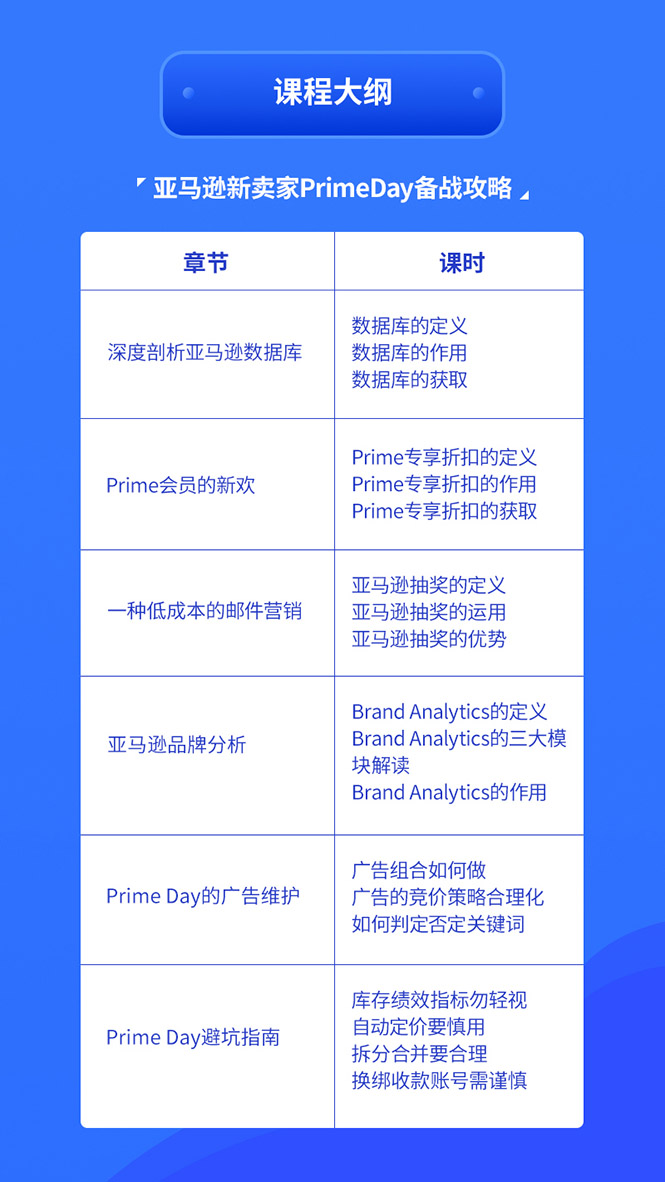 图片[2]-亚马逊中小卖家Prime day备战攻略，从0到1解读PrimeDay，月销15w美金-小栈资源网