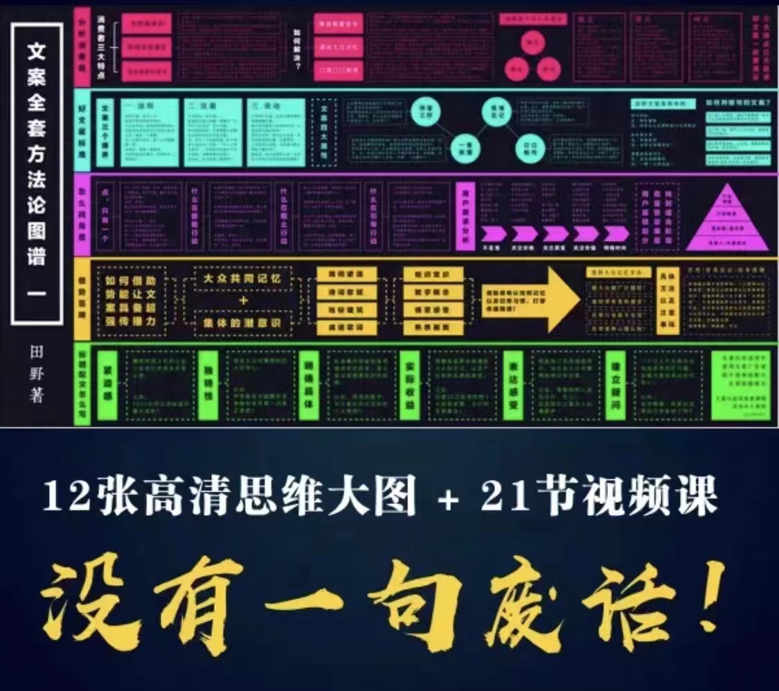 图片[3]-职业文案全体系课：告诉你每一步具体咋做 没有一句废话（视频课+思维大图）-小栈资源网