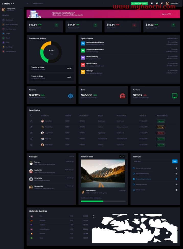 图片[1]-深色系数据统计后台网站模板-小栈资源网