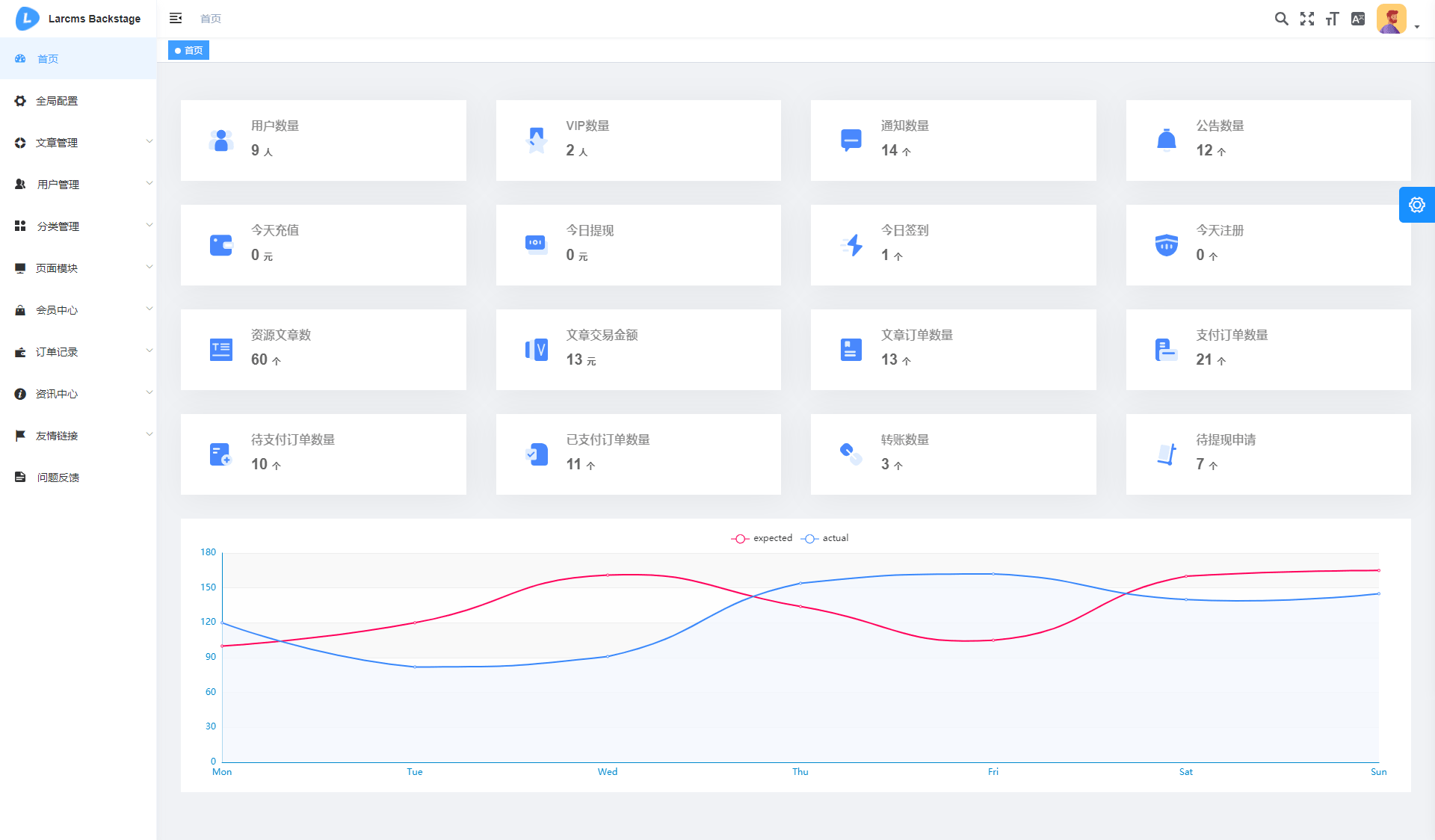 图片[4]-Larcms虚拟资源付费系统源码 全开源-小栈资源网