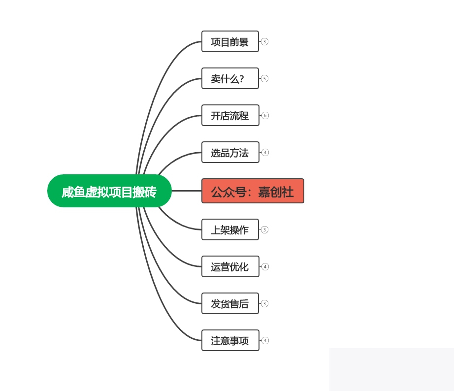 图片[2]-【完全教程】咸鱼虚构会员搬砖，每一单都带来纯利润-小栈资源网