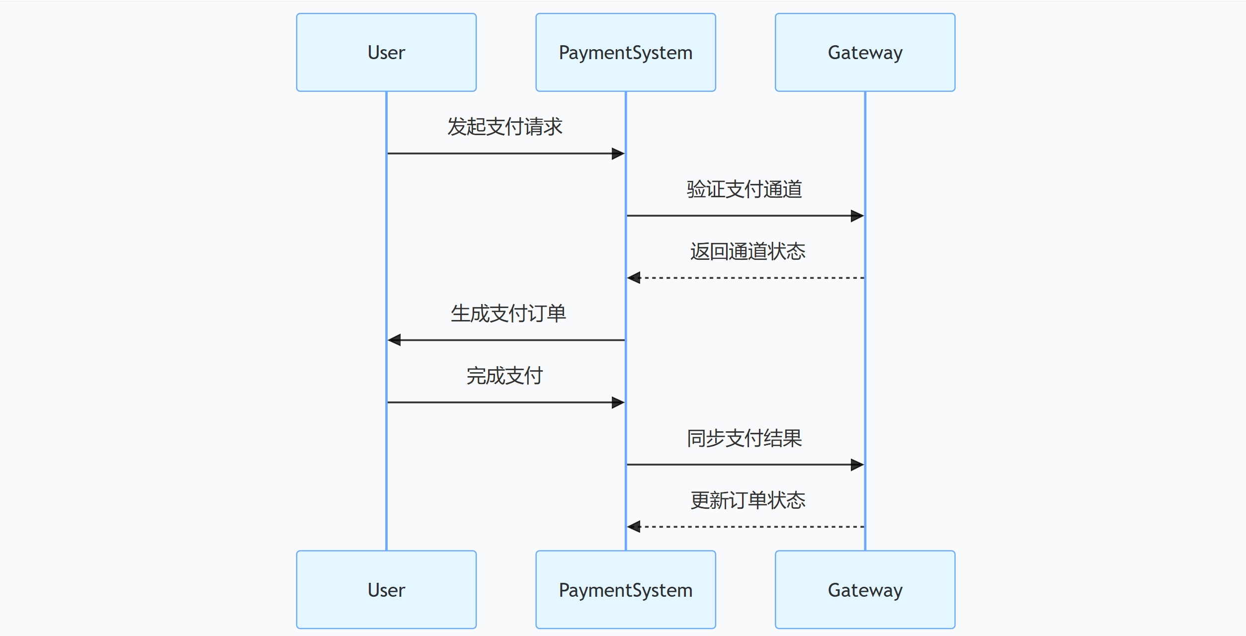 图片[6]-2025 聚合易支付官方最新版：全开源多渠道，支持支付宝国际版与分账系统