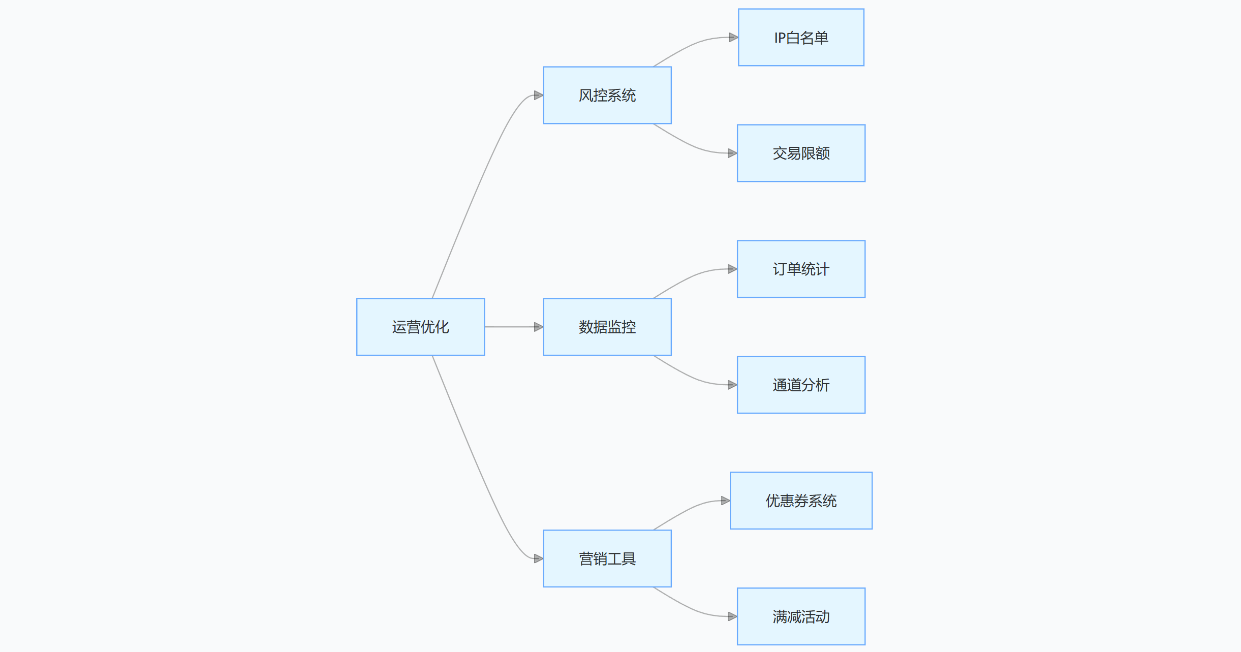 图片[5]-鲸发卡 v11.71 免授权源码附带教程：支付系统搭建与运营全攻略