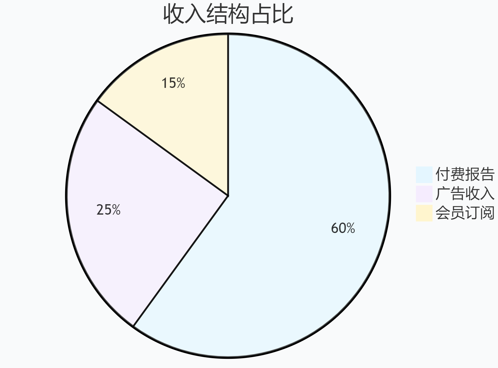 图片[2]-【2025 最新版】MBTI 十六型人格职业测试源码_自适应前端_完整无加密_运营级部署方案