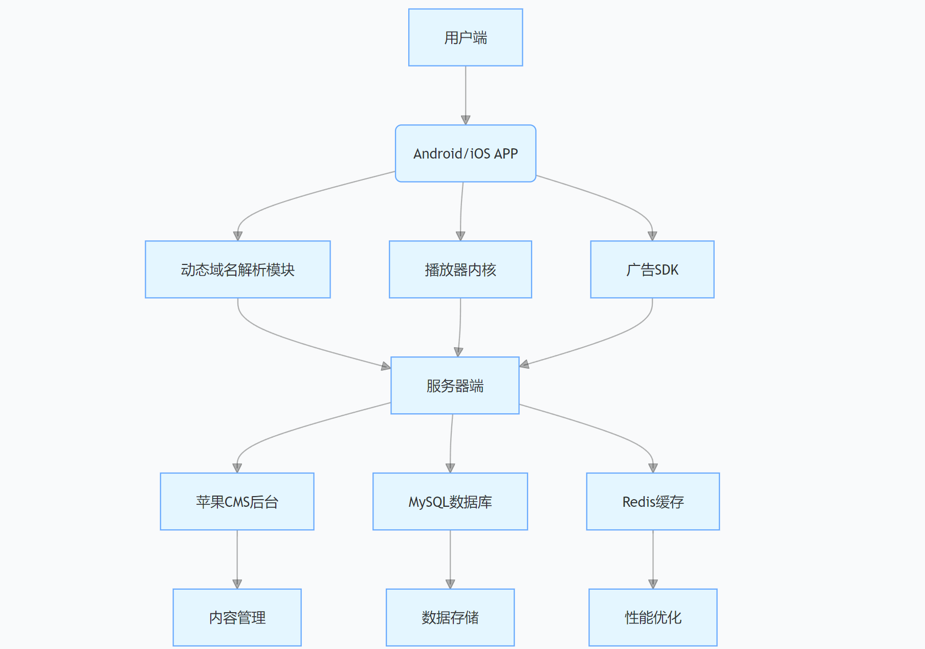 【2025 最新】绿豆 APP 源码 7.0 动态域名版，免授权 JAVA 影视源码，支持多广告变现