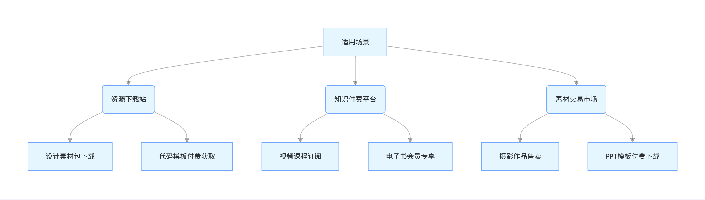 图片[6]-RiPlus 开心版日主题：知识付费 + 资源下载系统，支持会员体系与付费功能定制