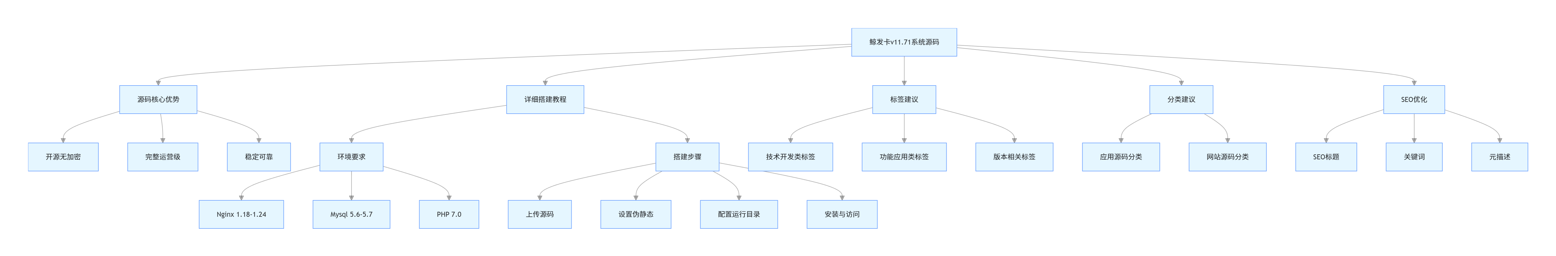 鲸发卡 v11.71 系统源码 + 企业自动发卡网源码：完整运营级开源程序，附详细搭建教程
