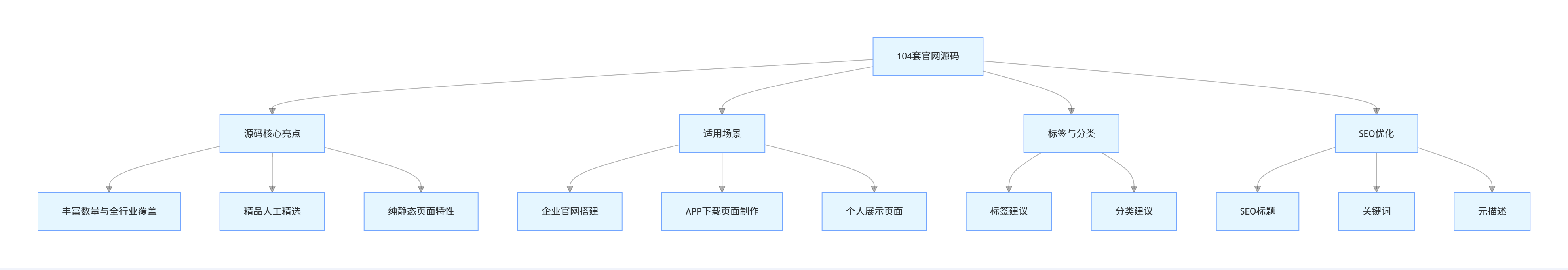 104 套精品静态 HTML 官网源码：全行业适用，快速搭建企业官网与 APP 下载页面